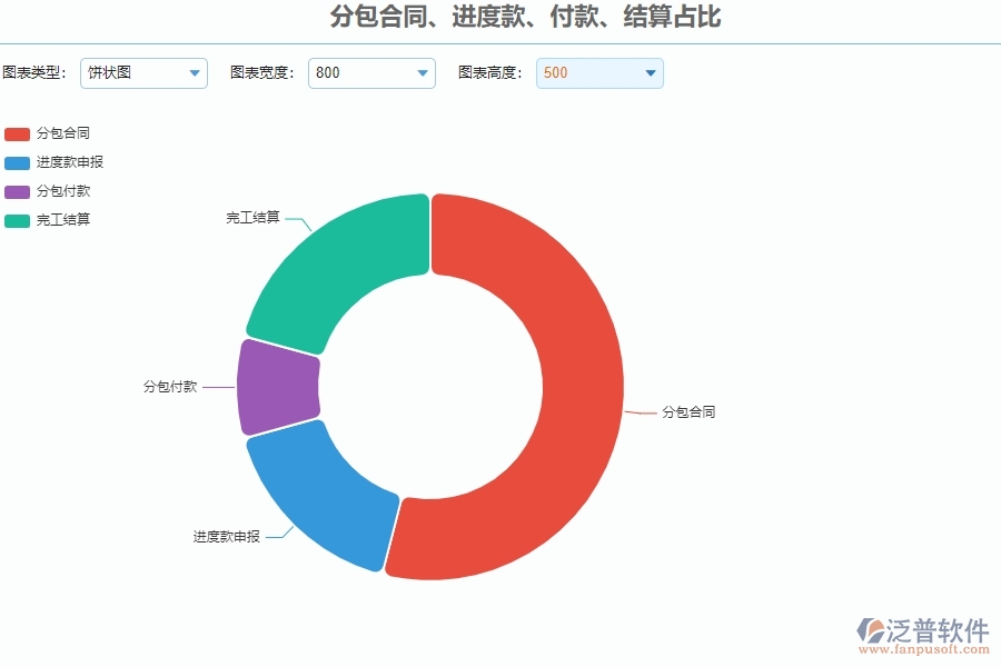 四、泛普軟件-安防工程企業(yè)分包報(bào)表管理系統(tǒng)的優(yōu)點(diǎn)