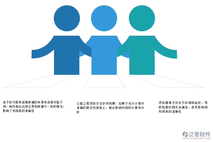 一、多數(shù)公路企業(yè)在項(xiàng)目利潤(rùn)表(按結(jié)算取數(shù))中存在的問題