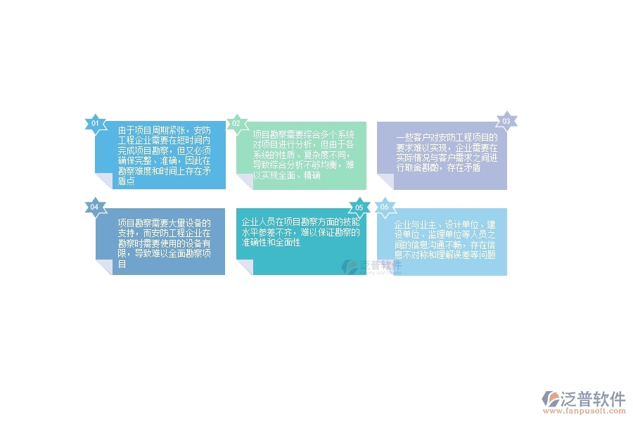 一、安防工程企業(yè)在項(xiàng)目勘察方面存在的矛盾點(diǎn)有哪些