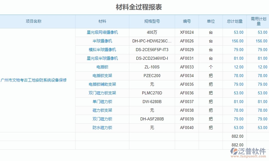 二、泛普軟件-安防工程企業(yè)管理系統(tǒng)材料全過程報表對企業(yè)的作用