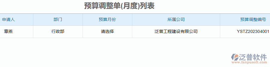 二、泛普軟件-安防工程管理系統(tǒng)如何解決企業(yè)預算管理的痛點