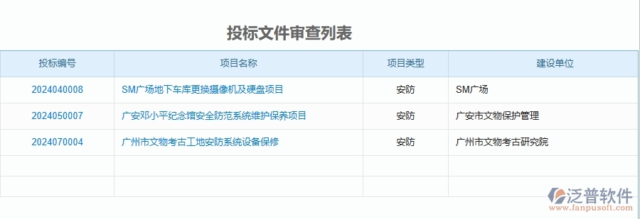 二、泛普軟件-安防工程企業(yè)使用了系統(tǒng)之后，給招標(biāo)文件審查列表帶來了哪些好處