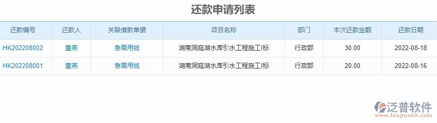 三、泛普軟件-安防工程管理系統(tǒng)對企業(yè)借支管理經(jīng)營的價值