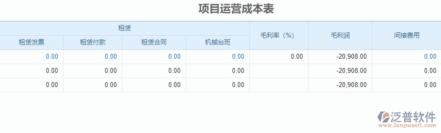 三、泛普軟件-安防工程企業(yè)管理系統(tǒng)中項目運營成本表的核心功能