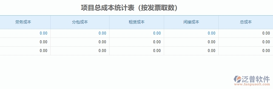 二、泛普軟件-安防工程企業(yè)管理系統(tǒng)中項目總成本統(tǒng)計表為企業(yè)帶來的的便利