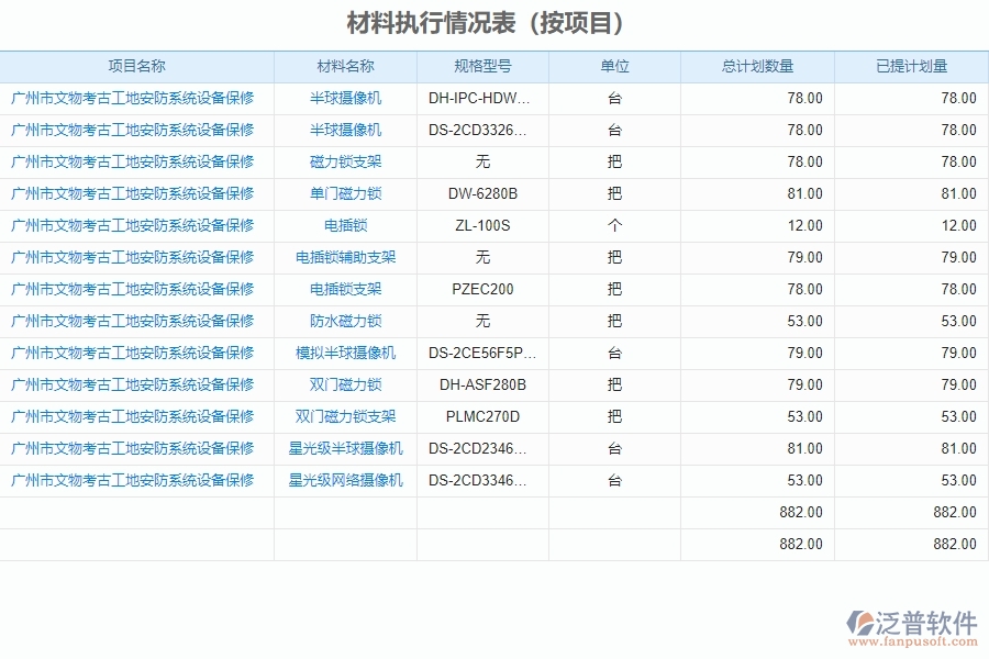 三、泛普軟件-安防工程企業(yè)管理系統(tǒng)中材料執(zhí)行情況表的核心功能