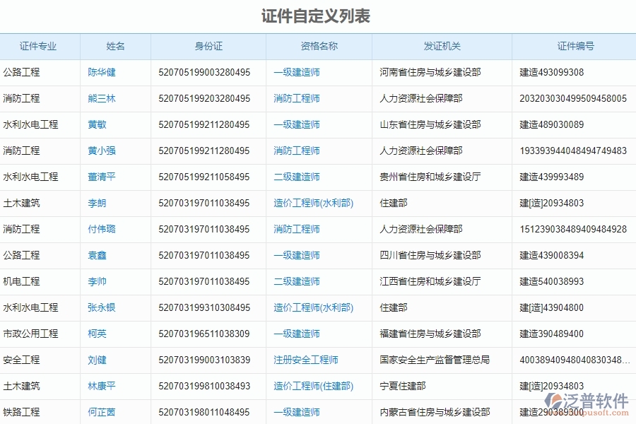 二、泛普軟件-安防工程證件自定義列表能為企業(yè)帶來什么價值