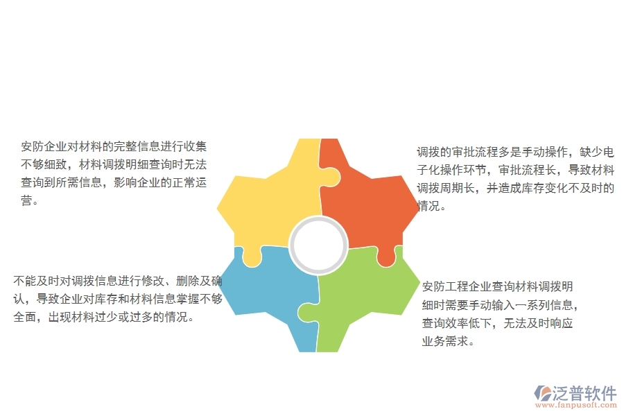 一、國內(nèi)80%的安防企業(yè)在材料調(diào)撥明細(xì)查詢管理中普遍存在的問題