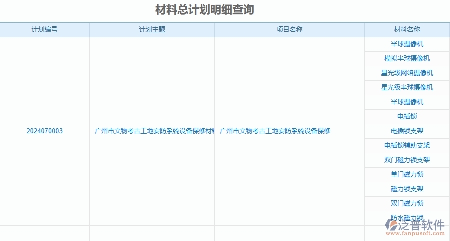 二、泛普軟件-安防工程企業(yè)管理系統(tǒng)的管控點作用