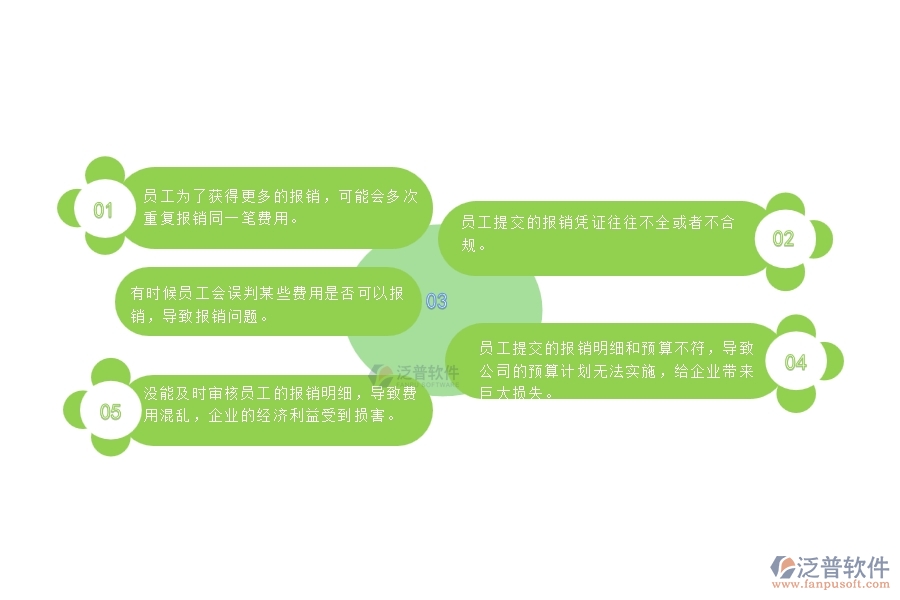 一、使用泛普軟件-公路工程系統(tǒng)前，企業(yè)在費(fèi)用報(bào)銷(xiāo)管理時(shí)的問(wèn)題