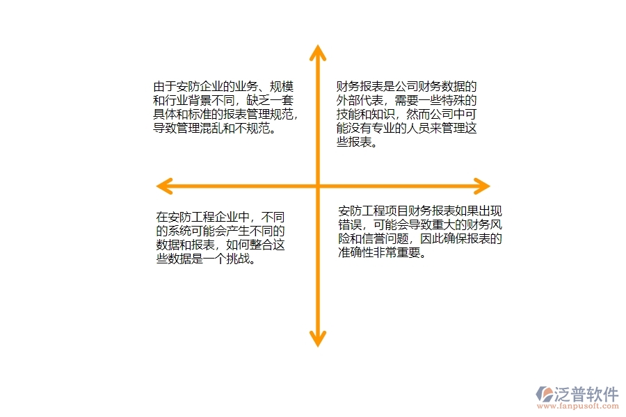 一、在安防工程企業(yè)中財(cái)務(wù)報(bào)表管理常見的問(wèn)題
