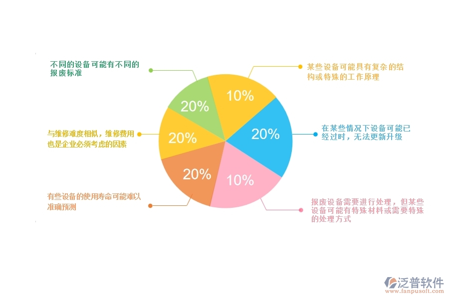 一、安防工程企業(yè)在設備報廢方面遇到的棘手問題