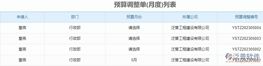 預算調整月度列表.jpg