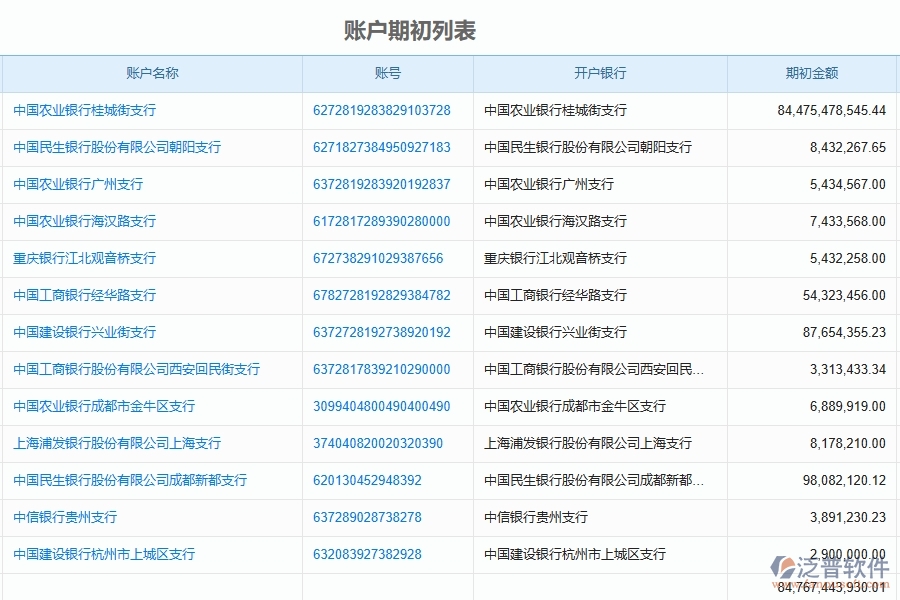二、泛普軟件-公路工程項目管理系統(tǒng)在財務管理中的方案