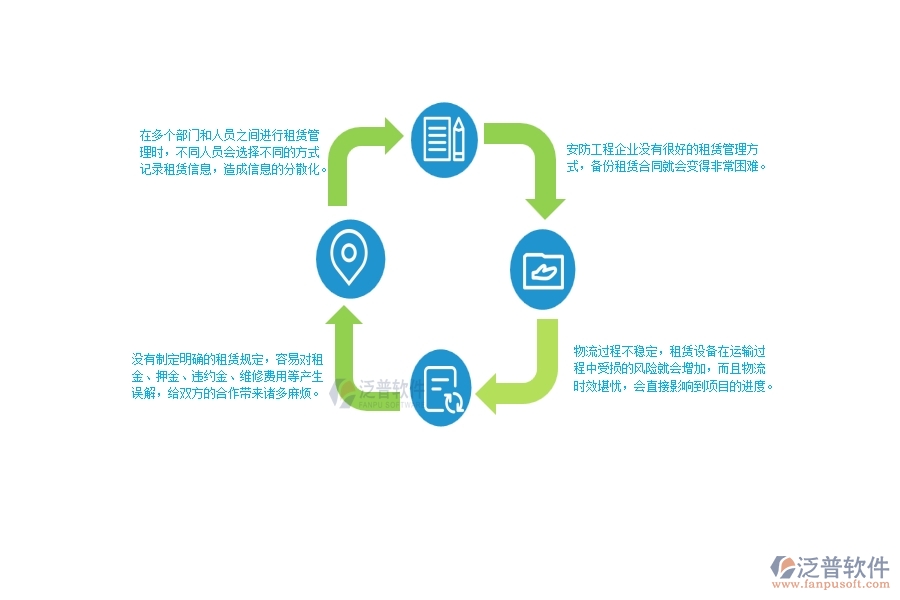 一、使用泛普軟件-安防工程系統(tǒng)前，企業(yè)在租賃管理時的問題