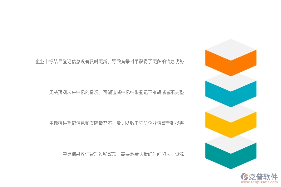 一、安防工程企業(yè)在中標結果登記方面遇到的困境