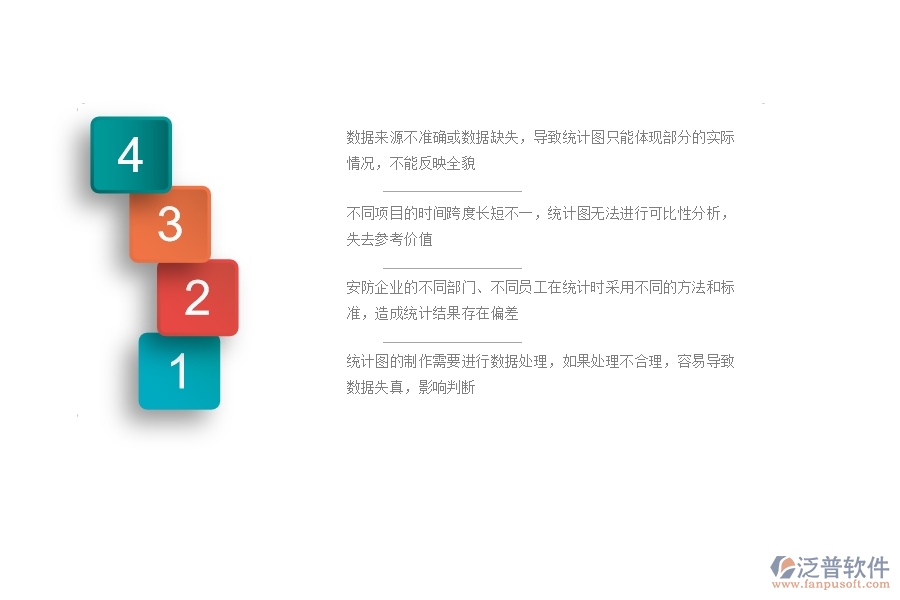 一、安防工程企業(yè)在項(xiàng)目個(gè)數(shù)統(tǒng)計(jì)圖方面遇到的困境