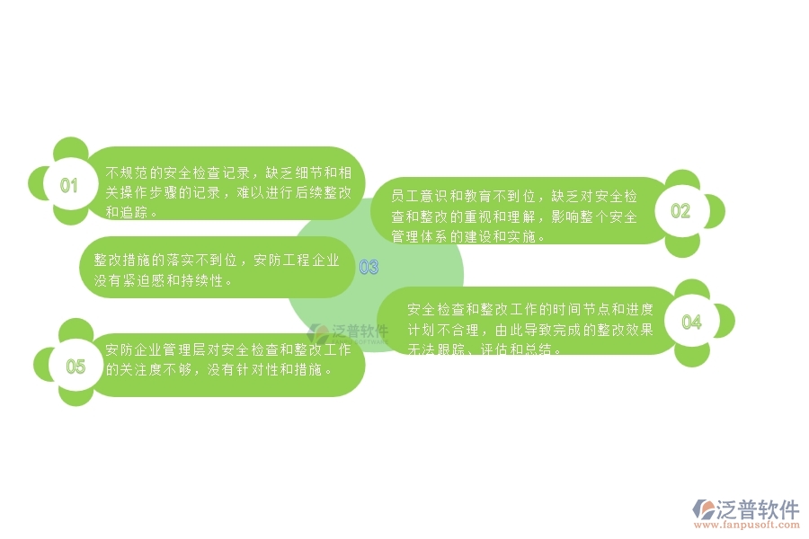 一、安防工程企業(yè)在安全檢查記錄及整改管理遇到的棘手問(wèn)題