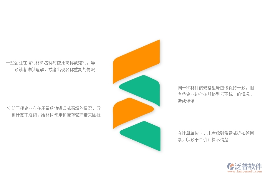 一、多數(shù)安防企業(yè)在材料報表中存在的問題