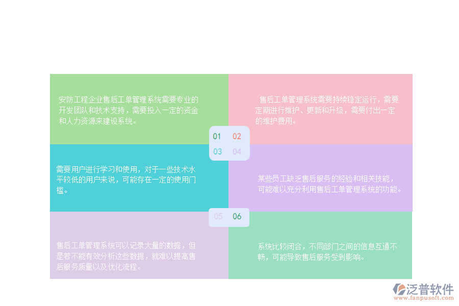 一、 安防工程企業(yè)售后工單管理的不足之處