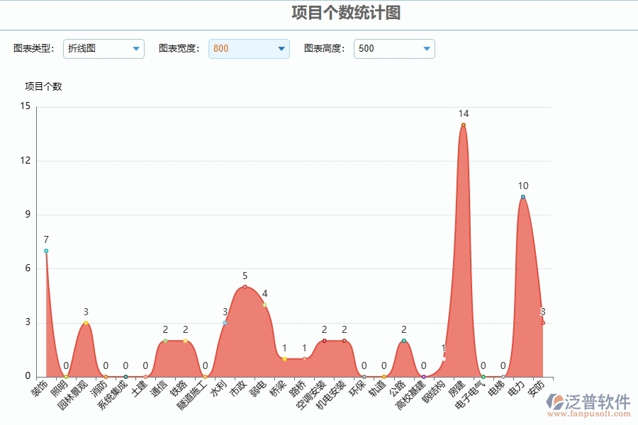三、泛普軟件-安防工程企業(yè)管理系統(tǒng)中立項(xiàng)報(bào)表的優(yōu)點(diǎn)與缺點(diǎn)