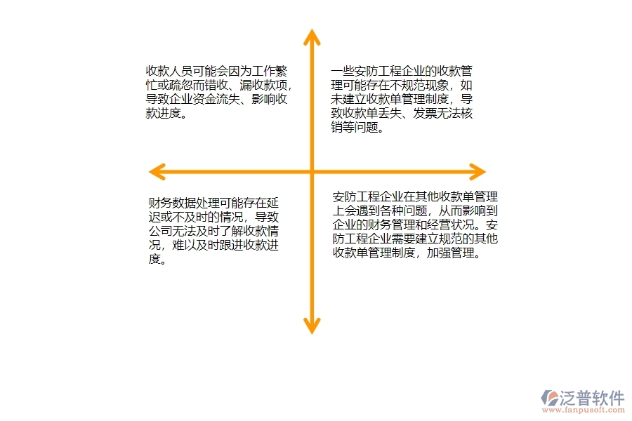 　一、在安防工程企業(yè)中其他收款單管理常見(jiàn)的問(wèn)題