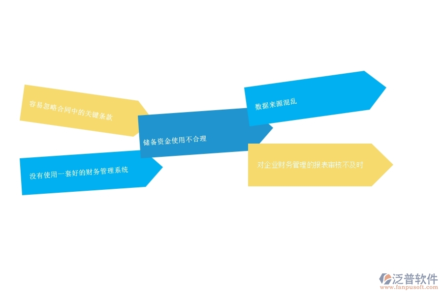 一、 安防工程企業(yè)中分包付款列表管理常見的問題
