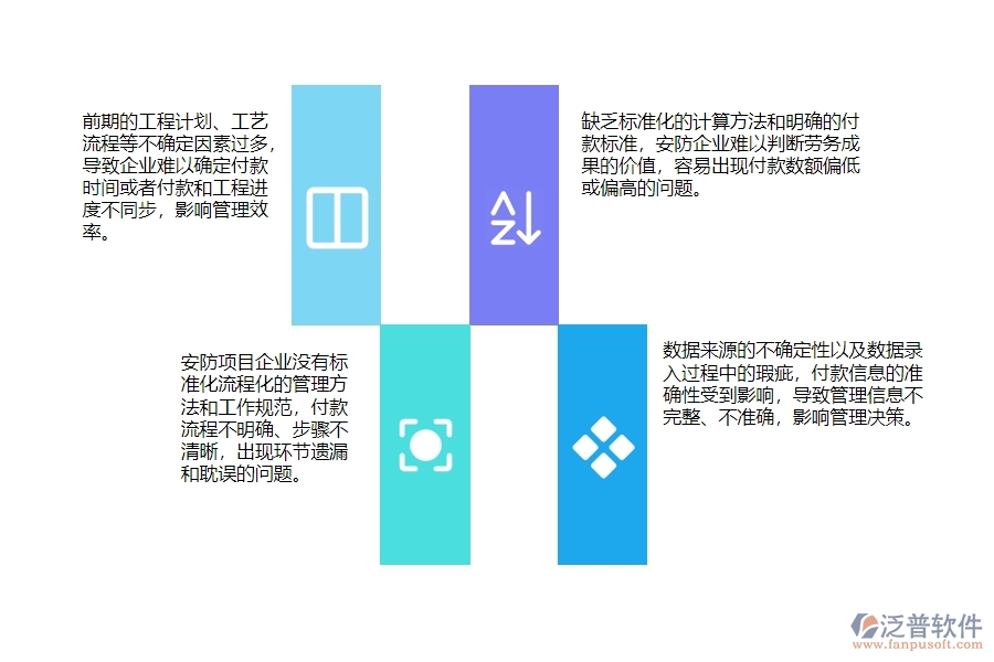 一、安防工程企業(yè)在勞務(wù)付款管理中普遍存在的問題