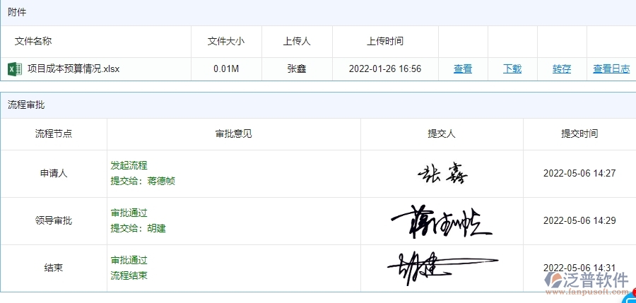 三、安防工程企業(yè)使用泛普軟件-直接成本預(yù)算管理系統(tǒng)的好處