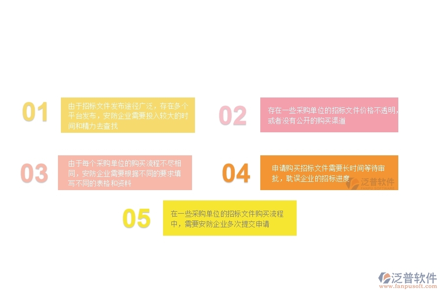 一、在安防企業(yè)管理中招標(biāo)文件購買申請方面存在的問題