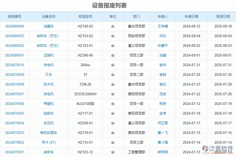 二、泛普軟件-安防工程企業(yè)管理系統(tǒng)的設(shè)備報(bào)廢為工程企業(yè)帶來(lái)七大管理革新