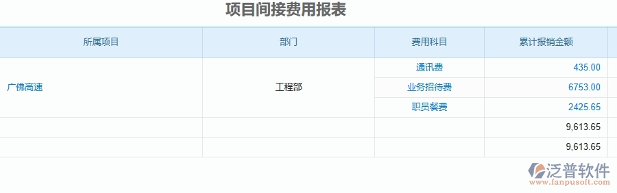三、泛普軟件-安防工程企業(yè)管理系統(tǒng)中的項(xiàng)目間接費(fèi)用報(bào)表主要內(nèi)容