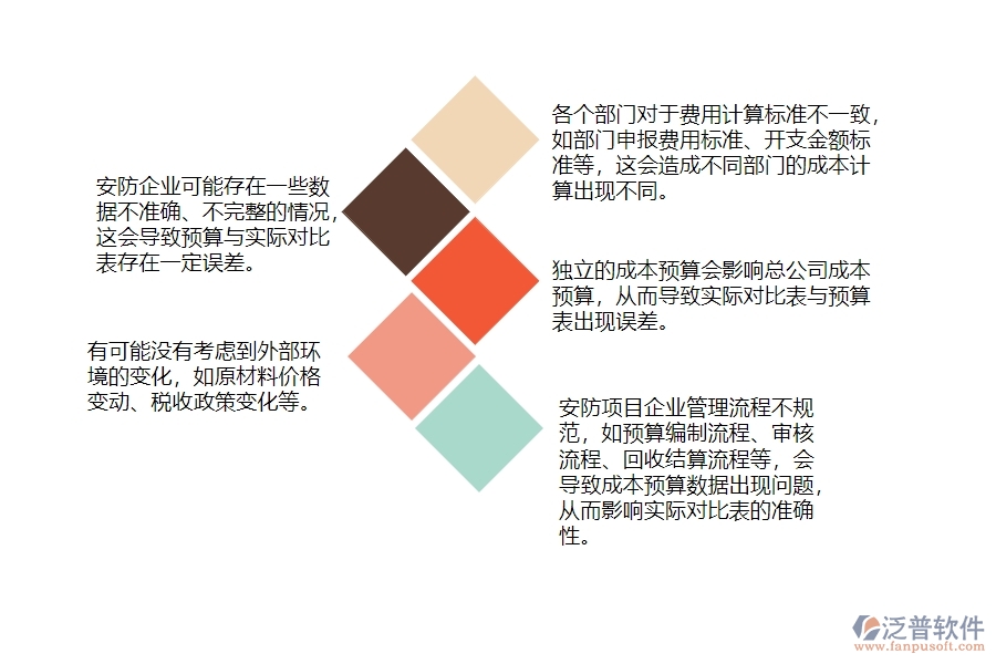 一、安防工程企業(yè)在間接成本預(yù)算實際對比表管理遇到的棘手問題