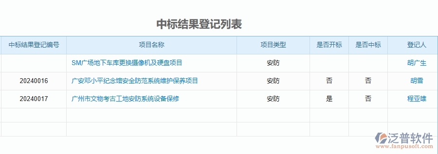 二、泛普軟件-安防工程中標結果登記能為企業(yè)帶來什么價值