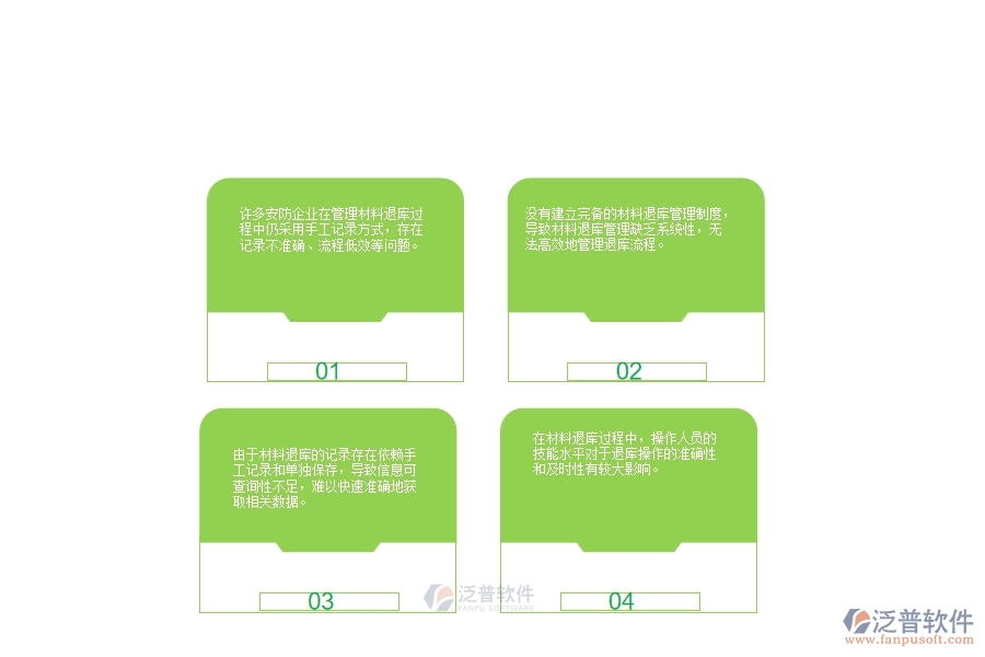 一、在安防工程企業(yè)中材料退庫(kù)明細(xì)查詢方面存在的問(wèn)題