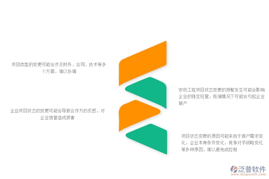 一、安防工程企業(yè)在項(xiàng)目狀態(tài)變更方面存在的矛盾點(diǎn)有哪些