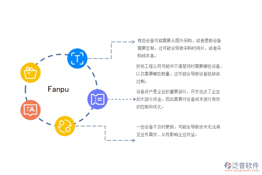 一、安防工程公司在設(shè)備需用計(jì)劃管理遇到的問題