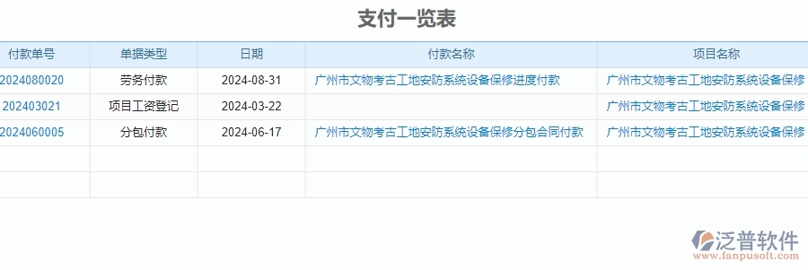 二、泛普軟件-安防工程企業(yè)管理系統(tǒng)在支付一覽表中的管控點(diǎn)有哪些