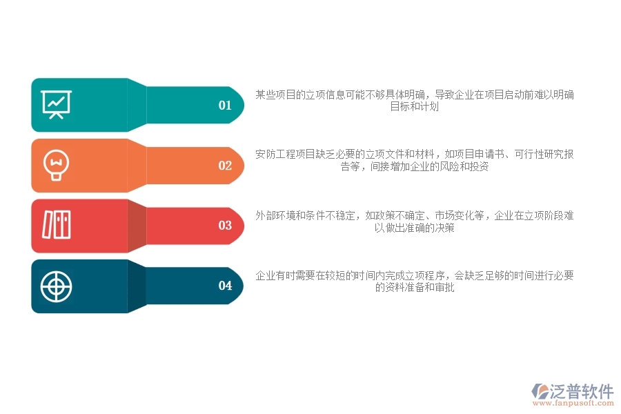 一、安防工程企業(yè)在立項信息方面遇到的棘手問題