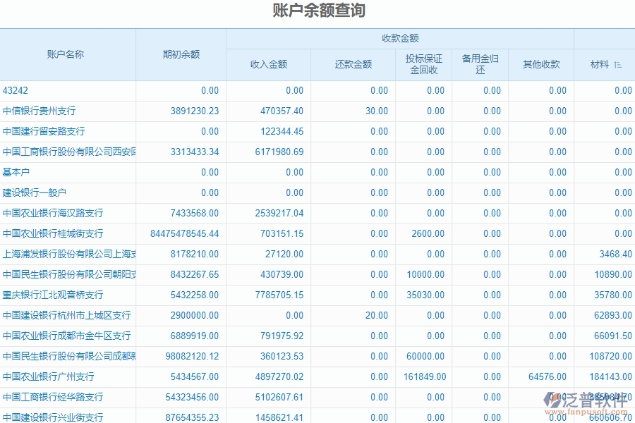 四、泛普軟件-公路工程系統(tǒng)中財(cái)務(wù)報(bào)表管理的競(jìng)爭(zhēng)優(yōu)勢(shì)