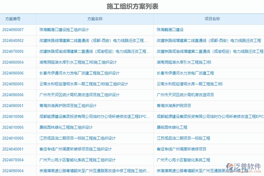 二、泛普軟件-安防工程系統(tǒng)對企業(yè)施工組織方案管理的作用