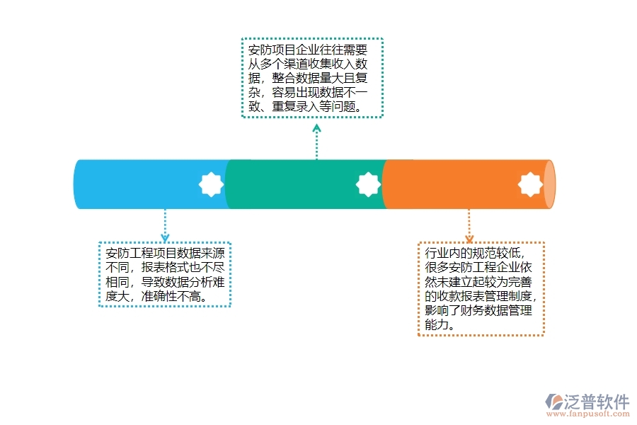 一、安防工程企業(yè)在收入其他收款單報(bào)表上面臨的七大痛點(diǎn)