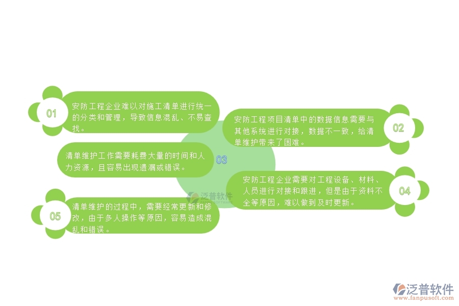 一、中小微安防工程企業(yè)對(duì)施工清單維護(hù)列表管理的苦惱