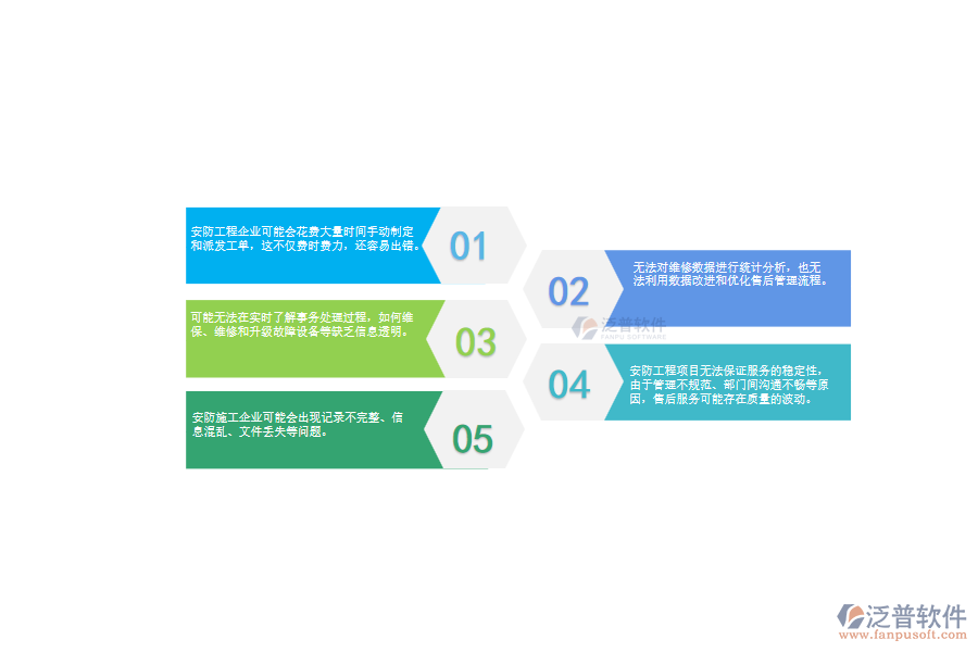 一、 使用泛普軟件-安防工程系統(tǒng)前，企業(yè)在售后派工單管理時的問題