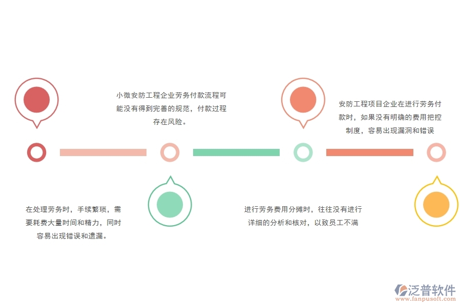 一、小微安防工程企業(yè)管理者在勞務(wù)付款管理存在的問題