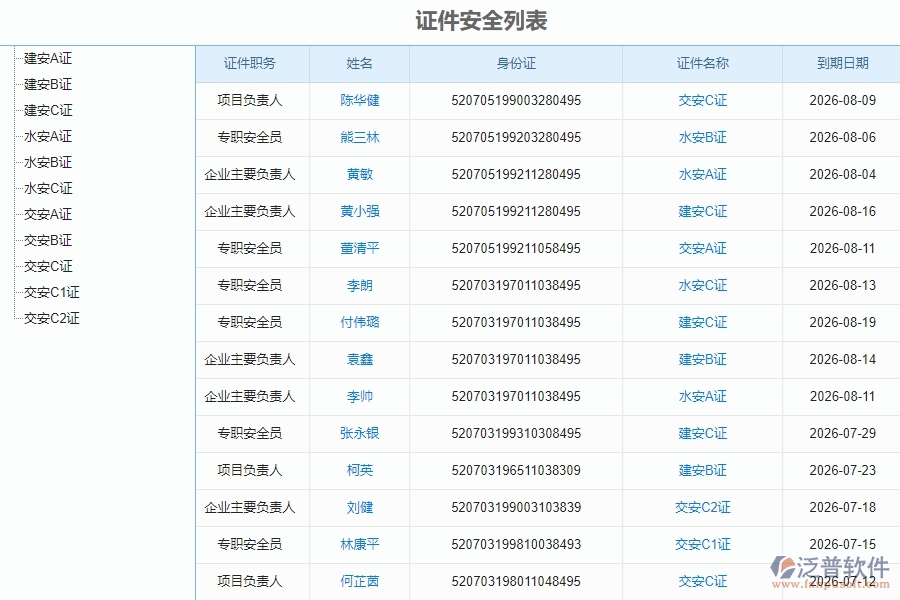 三、安防工程企業(yè)引入泛普軟件-人員證件工管理系統(tǒng)的必要性