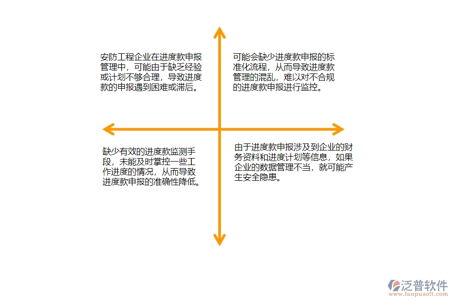 一、安防工程企業(yè)在進(jìn)度款申報(bào)管理中存在的問題