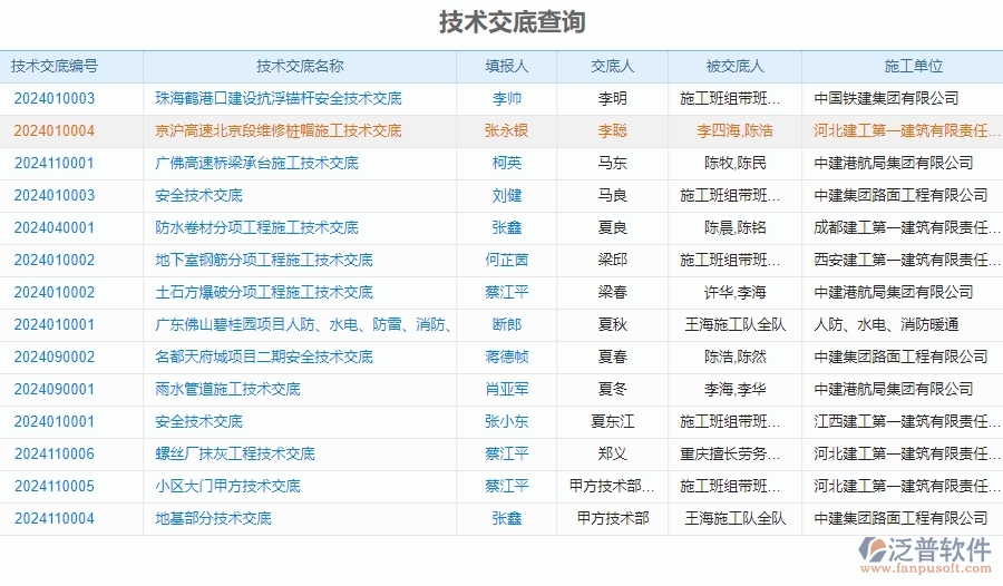 二、泛普軟件-安防工程企業(yè)管理系統(tǒng)的技術(shù)交底查詢的管控點(diǎn)及作用