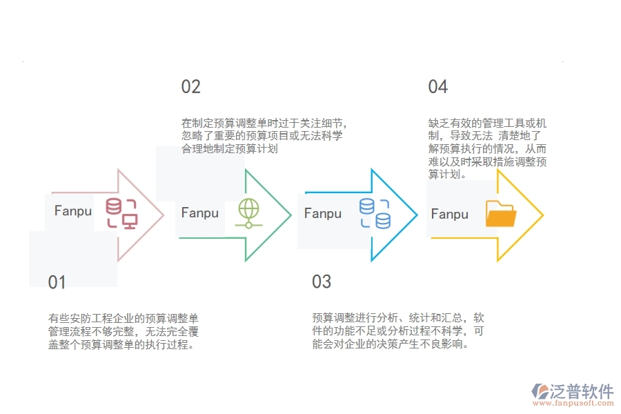 一、小微安防工程企業(yè)管理者在預(yù)算調(diào)整單列表管理存在的問題