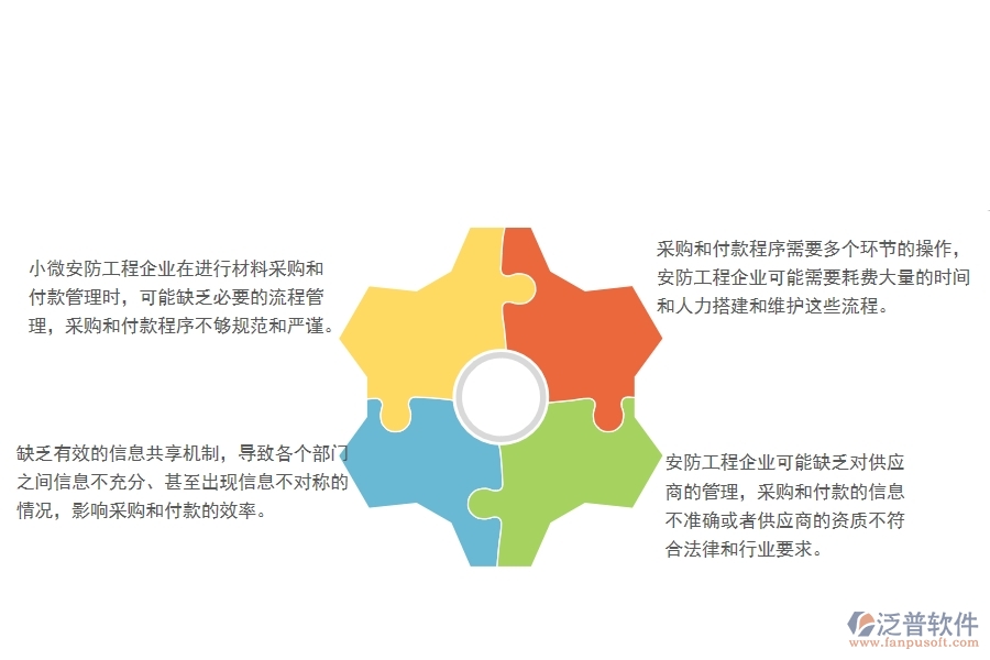 一、 小微安防工程企業(yè)管理者在材料付款管理存在的問(wèn)題